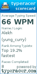 Scorecard for user yung_curry