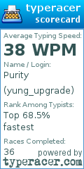 Scorecard for user yung_upgrade