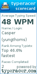 Scorecard for user yungthoms