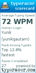 Scorecard for user yunikgautam