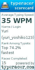 Scorecard for user yuri_yoshiko123
