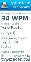 Scorecard for user yuryelll