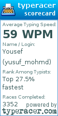 Scorecard for user yusuf_mohmd