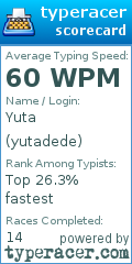 Scorecard for user yutadede