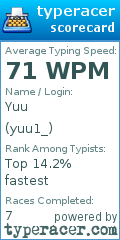 Scorecard for user yuu1_