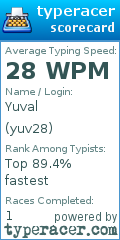 Scorecard for user yuv28