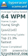 Scorecard for user yuvi21x0