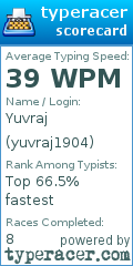 Scorecard for user yuvraj1904