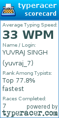 Scorecard for user yuvraj_7