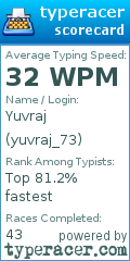 Scorecard for user yuvraj_73
