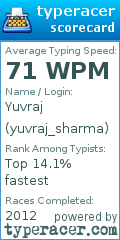 Scorecard for user yuvraj_sharma