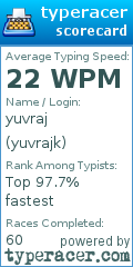 Scorecard for user yuvrajk