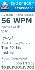 Scorecard for user yuxy