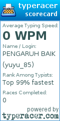 Scorecard for user yuyu_85