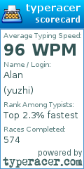 Scorecard for user yuzhi