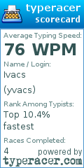 Scorecard for user yvacs