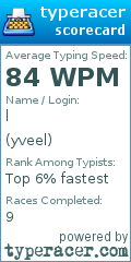 Scorecard for user yveel