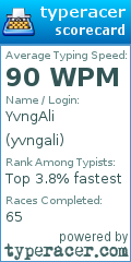 Scorecard for user yvngali