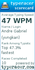 Scorecard for user yvngkari