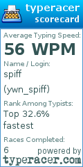 Scorecard for user ywn_spiff