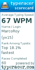 Scorecard for user yx15