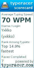 Scorecard for user yxkko