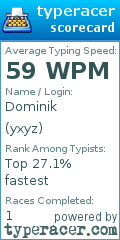 Scorecard for user yxyz