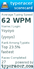 Scorecard for user yyoyo