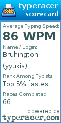 Scorecard for user yyukis