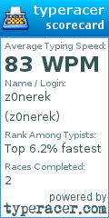 Scorecard for user z0nerek
