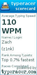 Scorecard for user z1nk