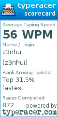 Scorecard for user z3nhui