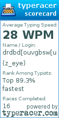 Scorecard for user z_eye
