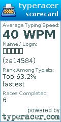 Scorecard for user za14584