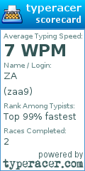 Scorecard for user zaa9