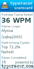 Scorecard for user zaba2005