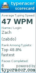 Scorecard for user zabdo