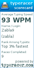 Scorecard for user zabla