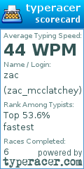 Scorecard for user zac_mcclatchey