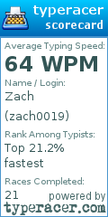 Scorecard for user zach0019