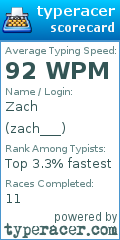 Scorecard for user zach___