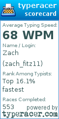Scorecard for user zach_fitz11