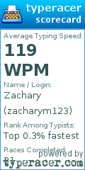 Scorecard for user zacharym123