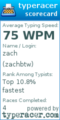 Scorecard for user zachbtw