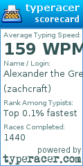 Scorecard for user zachcraft