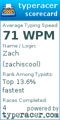 Scorecard for user zachiscool