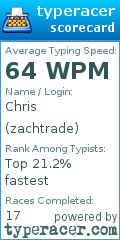 Scorecard for user zachtrade