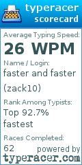 Scorecard for user zack10