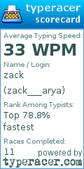 Scorecard for user zack___arya