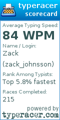 Scorecard for user zack_johnsson